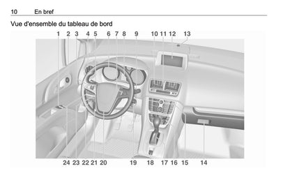 2016-2017 Opel Meriva Gebruikershandleiding | Frans