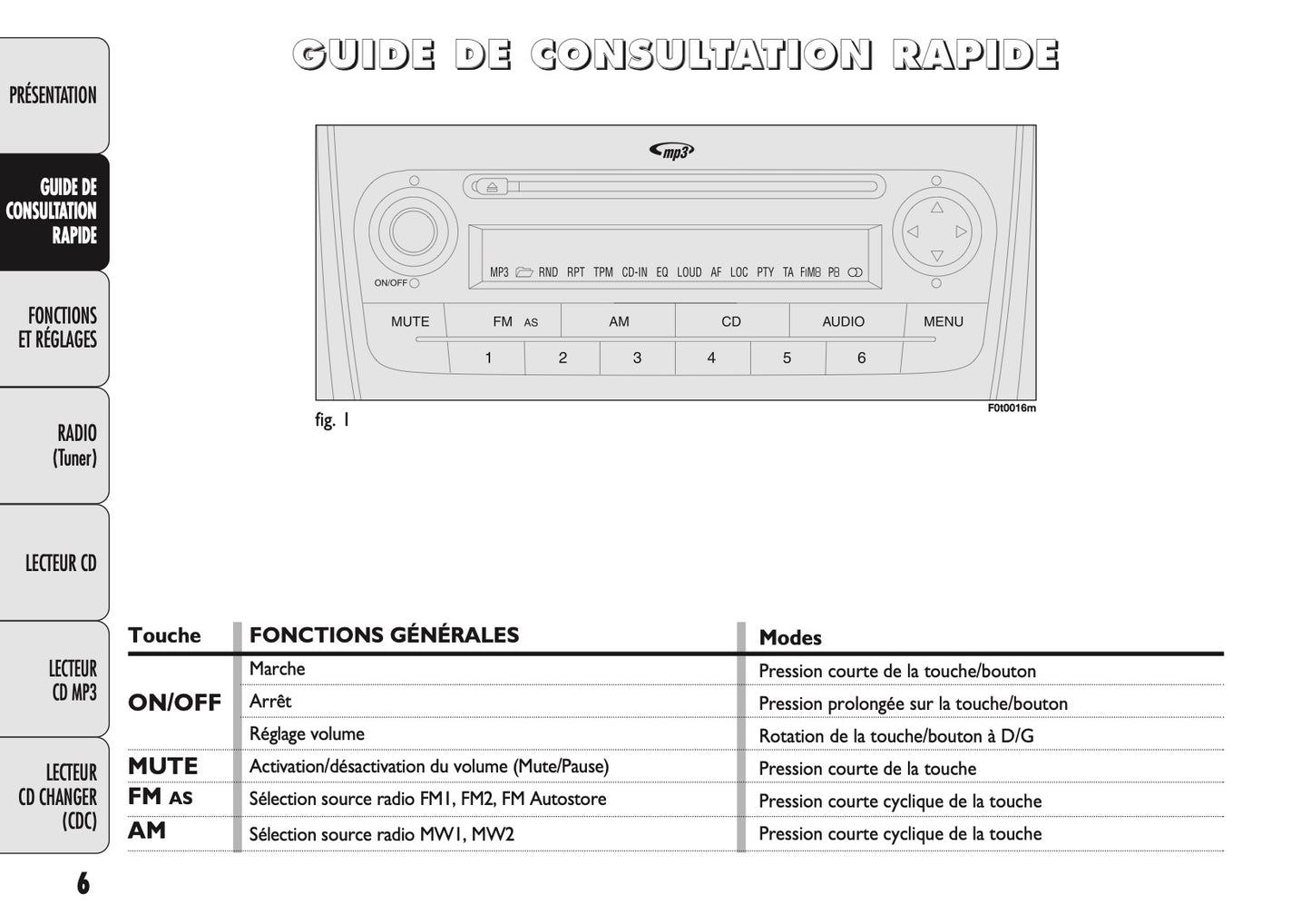 Fiat Linea Radio Guide d'utilisation 2009 - 2014