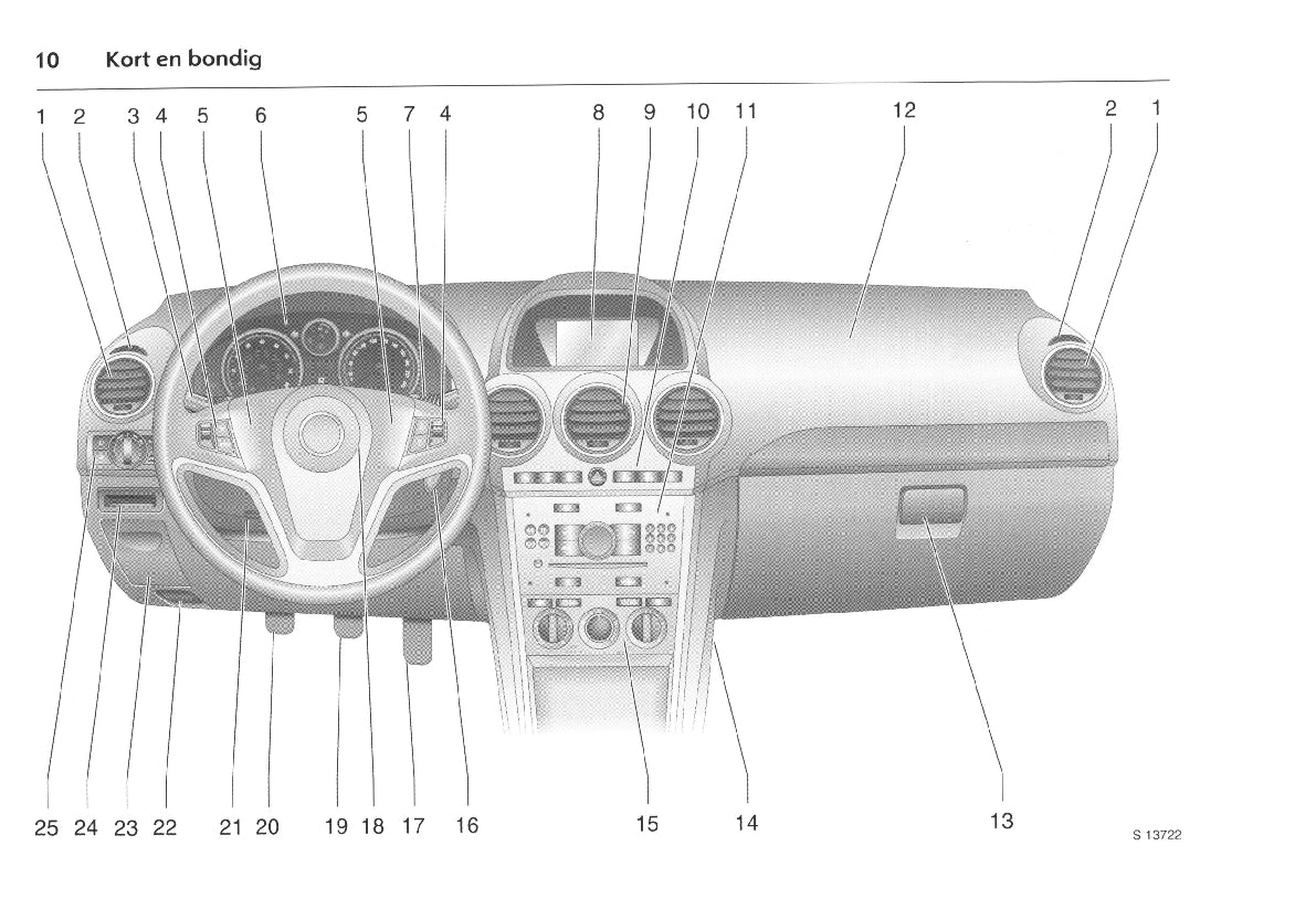 2007-2011 Opel Antara Gebruikershandleiding | Nederlands