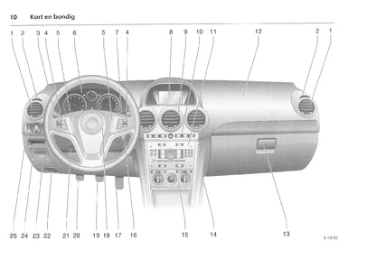 2007-2011 Opel Antara Gebruikershandleiding | Nederlands