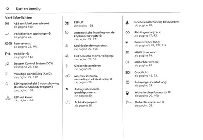 2007-2011 Opel Antara Gebruikershandleiding | Nederlands