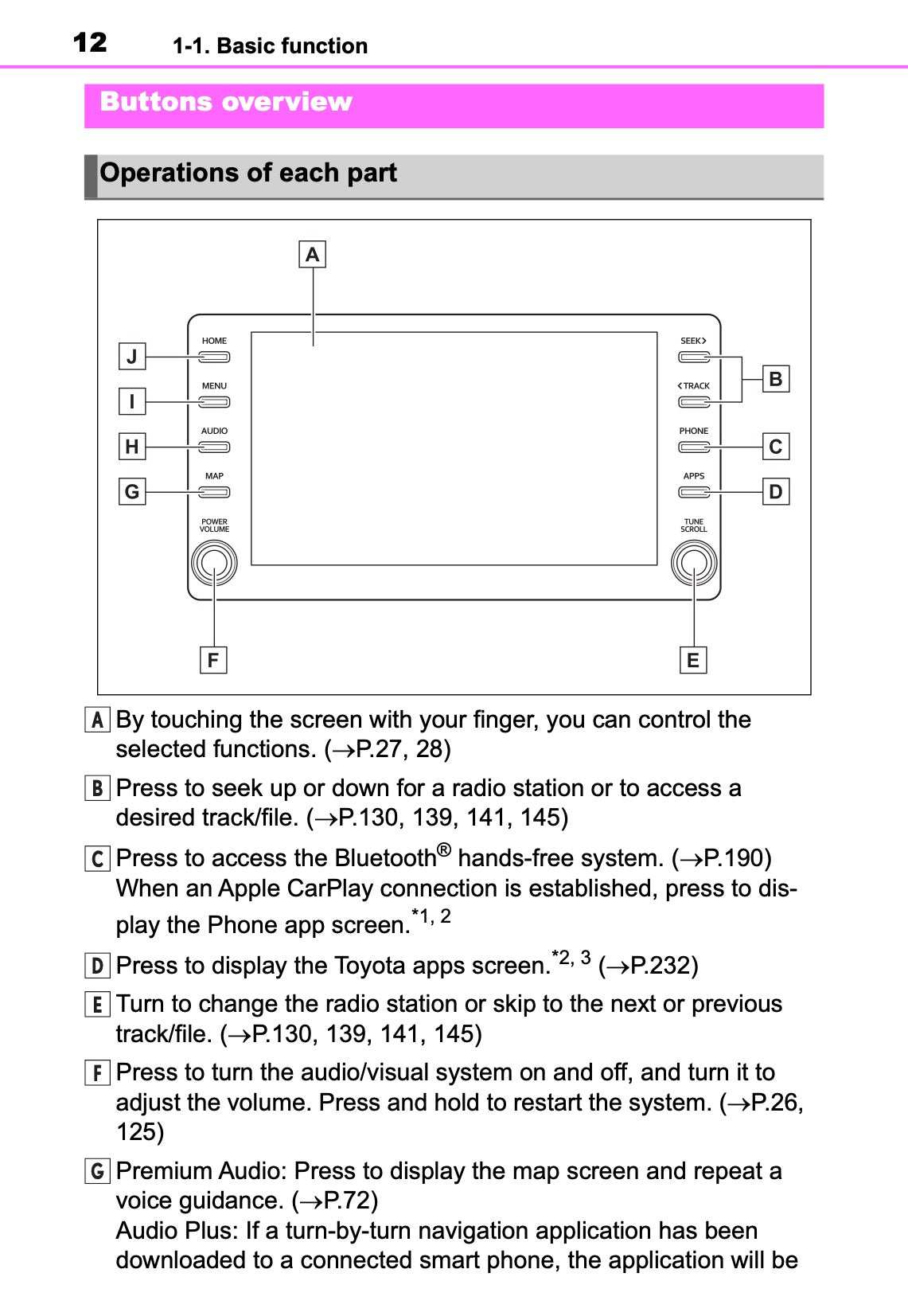 Toyota Touch Multimedia & Navigation Owner's Manual 2019 - 2021