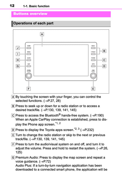 Toyota Touch Multimedia & Navigation Owner's Manual 2019 - 2021