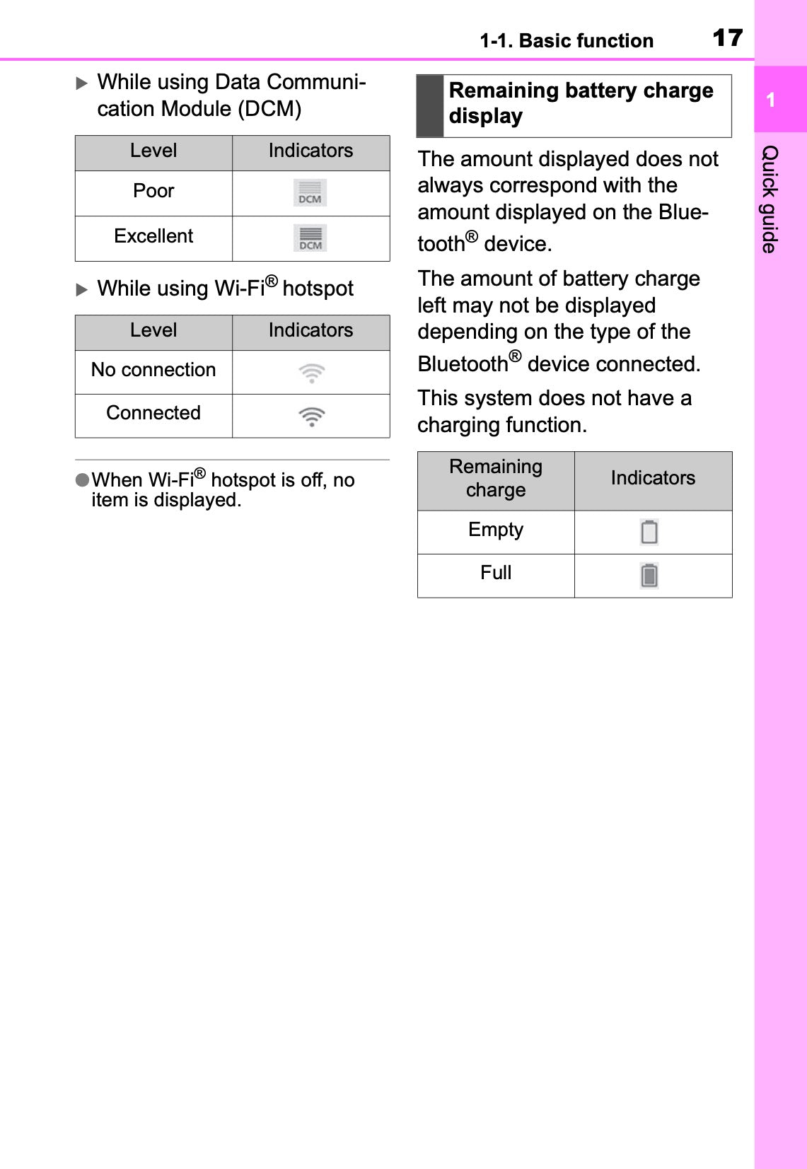 Toyota Touch Multimedia & Navigation Owner's Manual 2019 - 2021