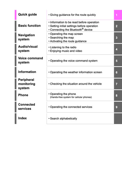 Toyota Touch Multimedia & Navigation Owner's Manual 2019 - 2021