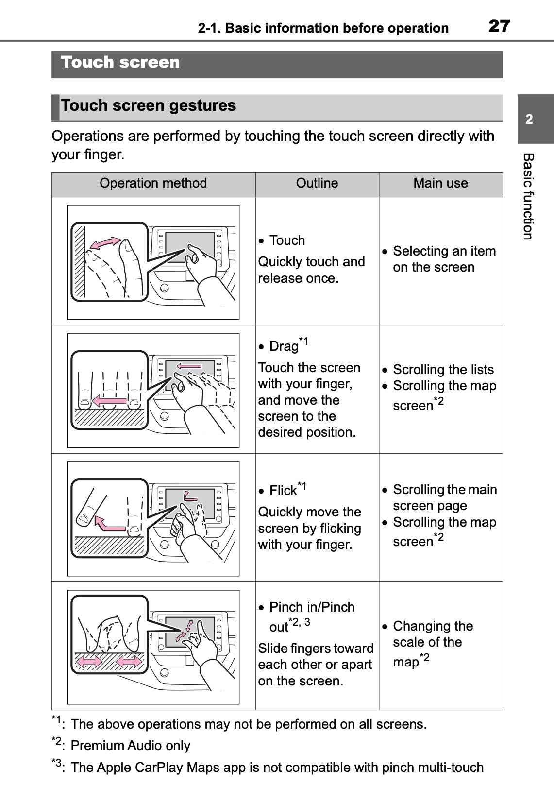 Toyota Touch Multimedia & Navigation Owner's Manual 2019 - 2021