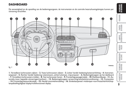 2010-2011 Fiat Grande Punto Gebruikershandleiding | Nederlands