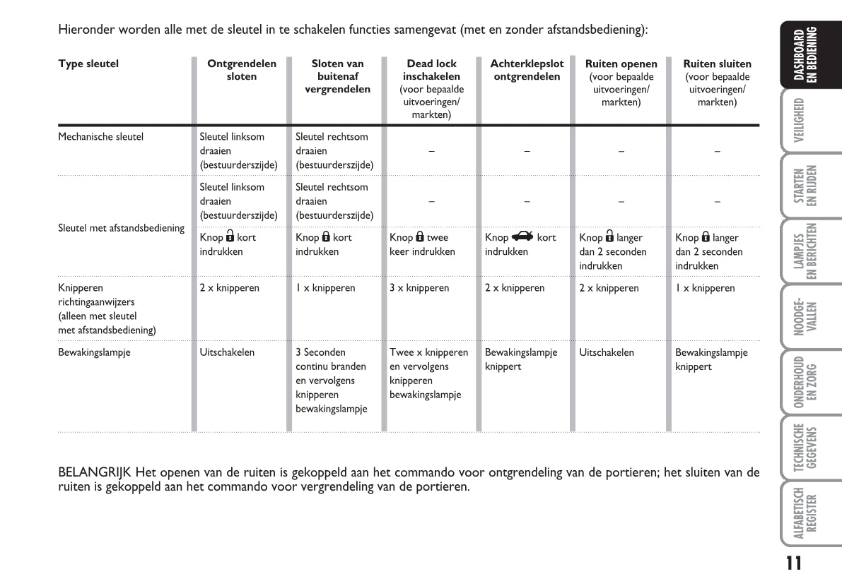 2010-2011 Fiat Grande Punto Gebruikershandleiding | Nederlands