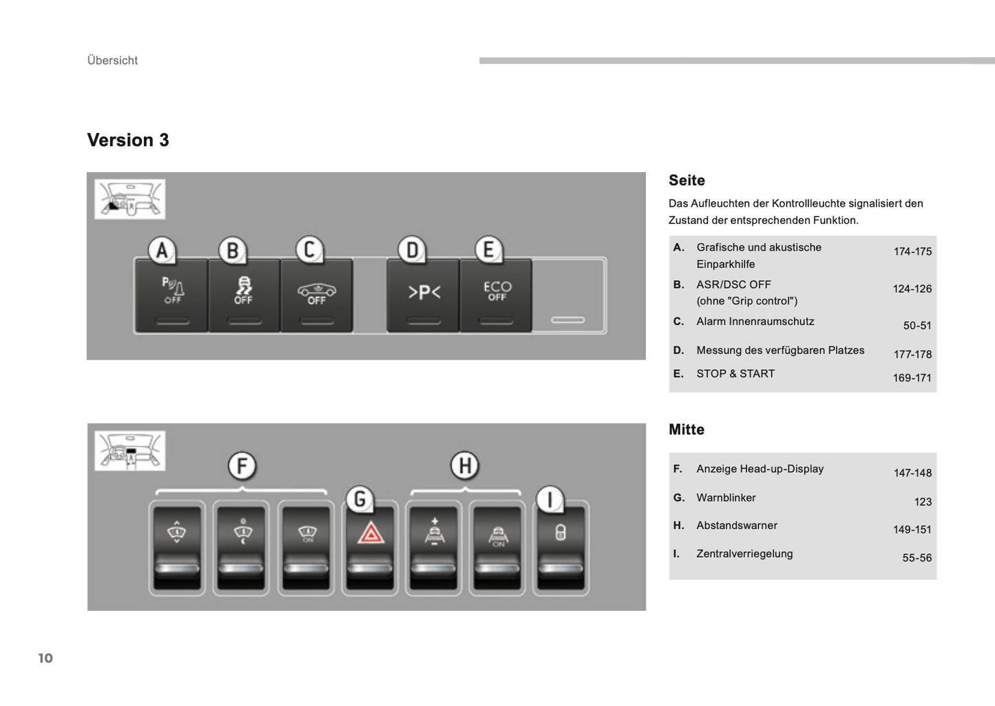 2015-2016 Peugeot 3008 Owner's Manual | German