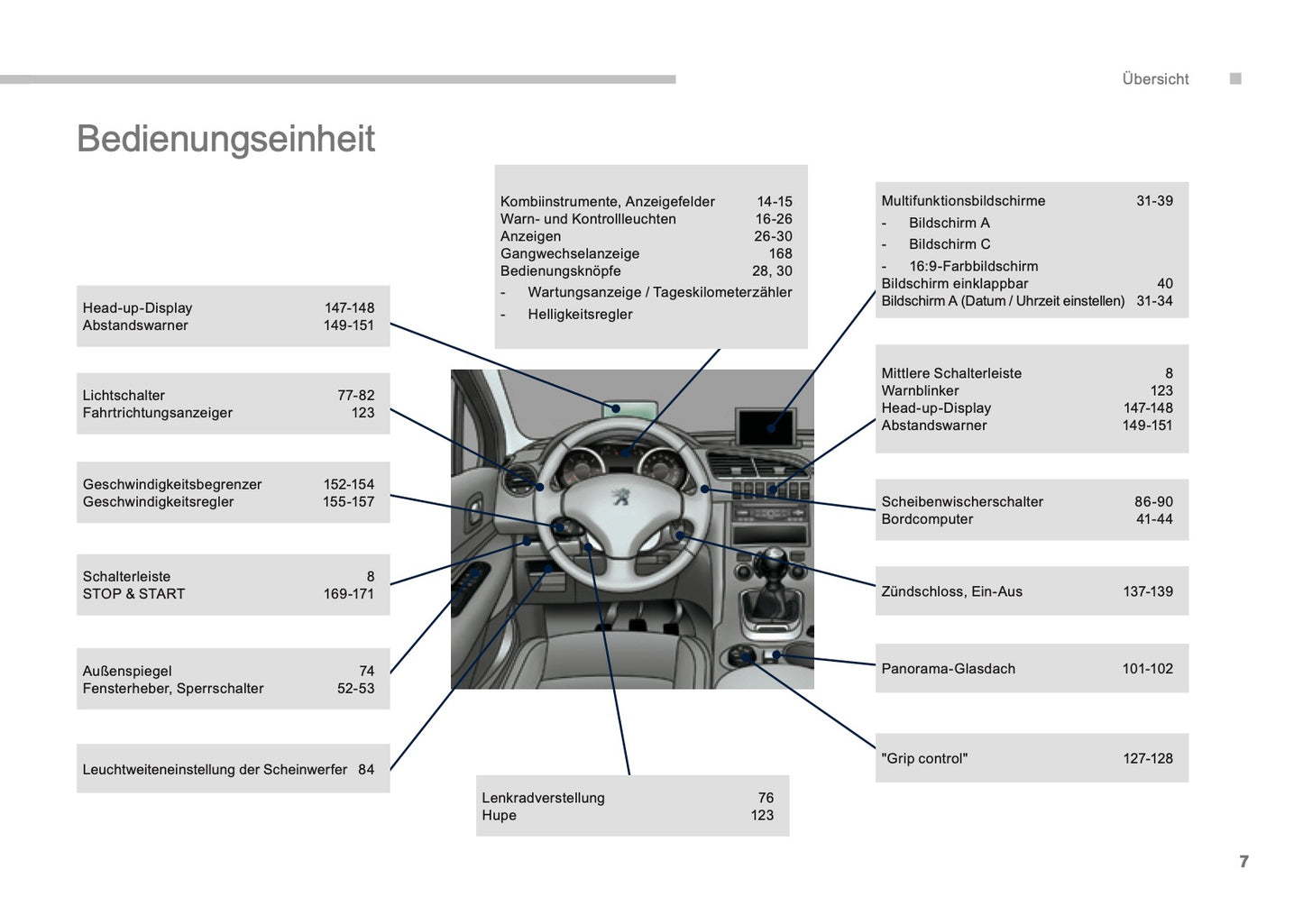 2015-2016 Peugeot 3008 Owner's Manual | German