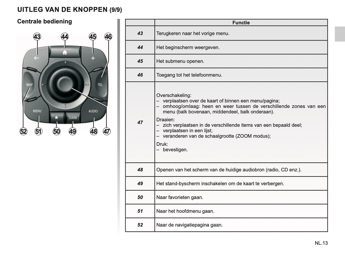 Renault R-Link Handleiding