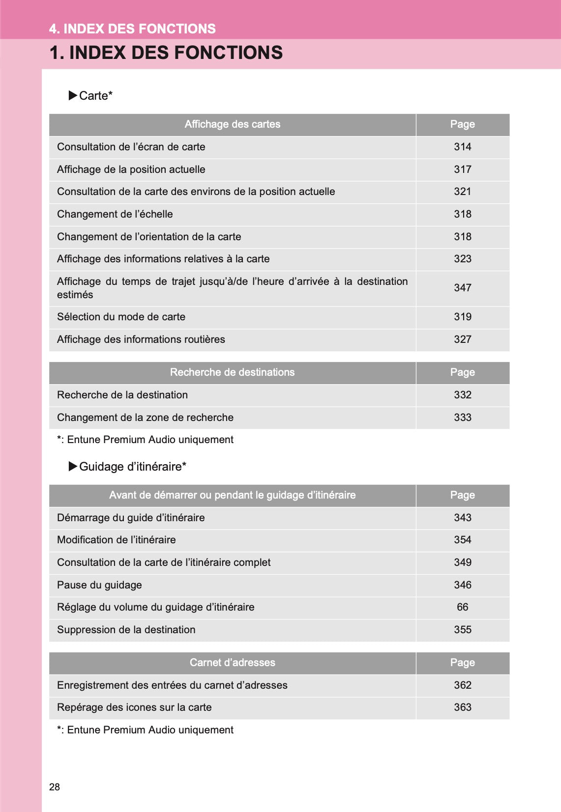 Toyota Highlander Système De Navigation Et De Multimédia Manual 2016 till 2017