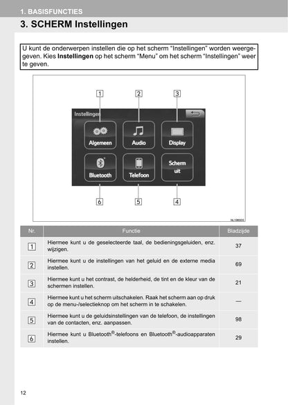 Toyota Aygo Multimedia Handleiding 2016