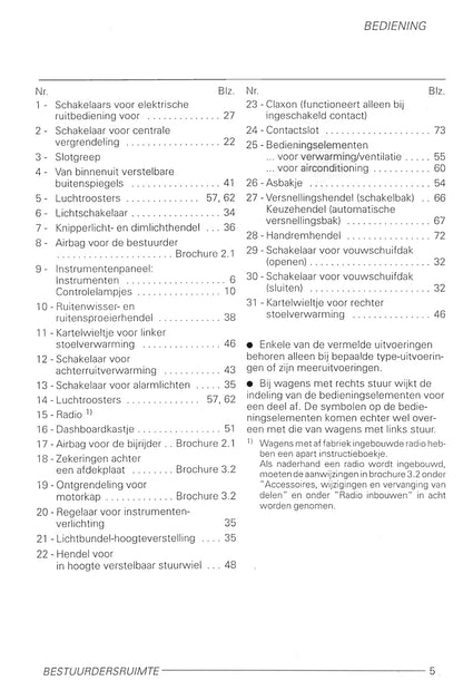 1998-2005 Volkswagen Lupo Owner's Manual | Dutch