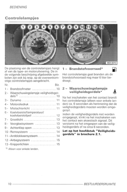 1998-2005 Volkswagen Lupo Owner's Manual | Dutch