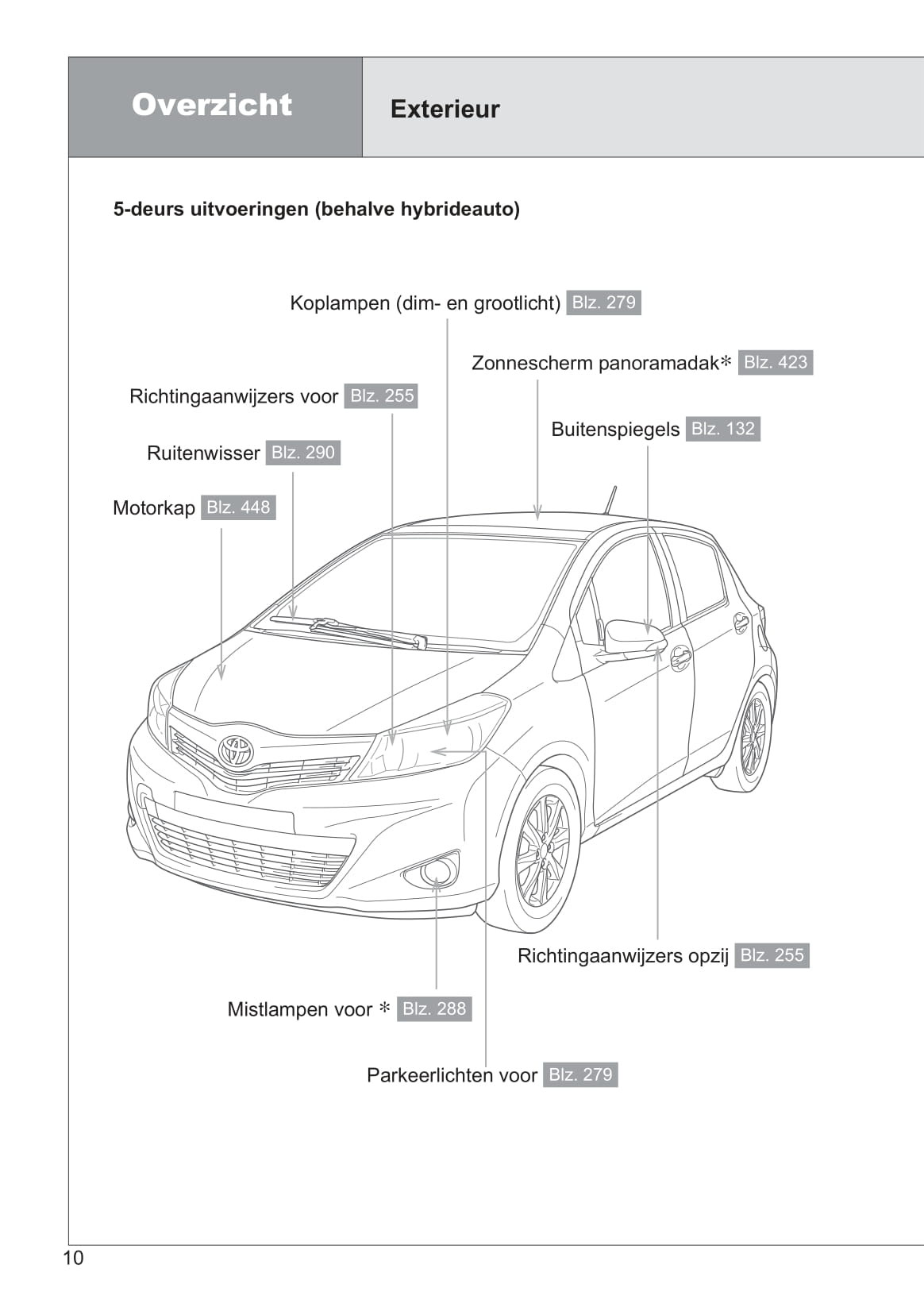 2013-2014 Toyota Yaris/Yaris Hybrid Owner's Manual | Dutch