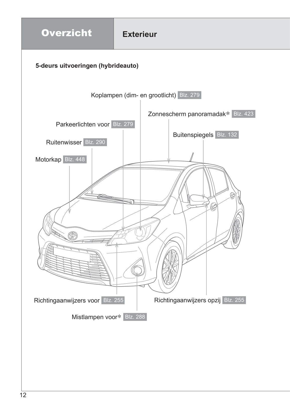 2013-2014 Toyota Yaris/Yaris Hybrid Owner's Manual | Dutch