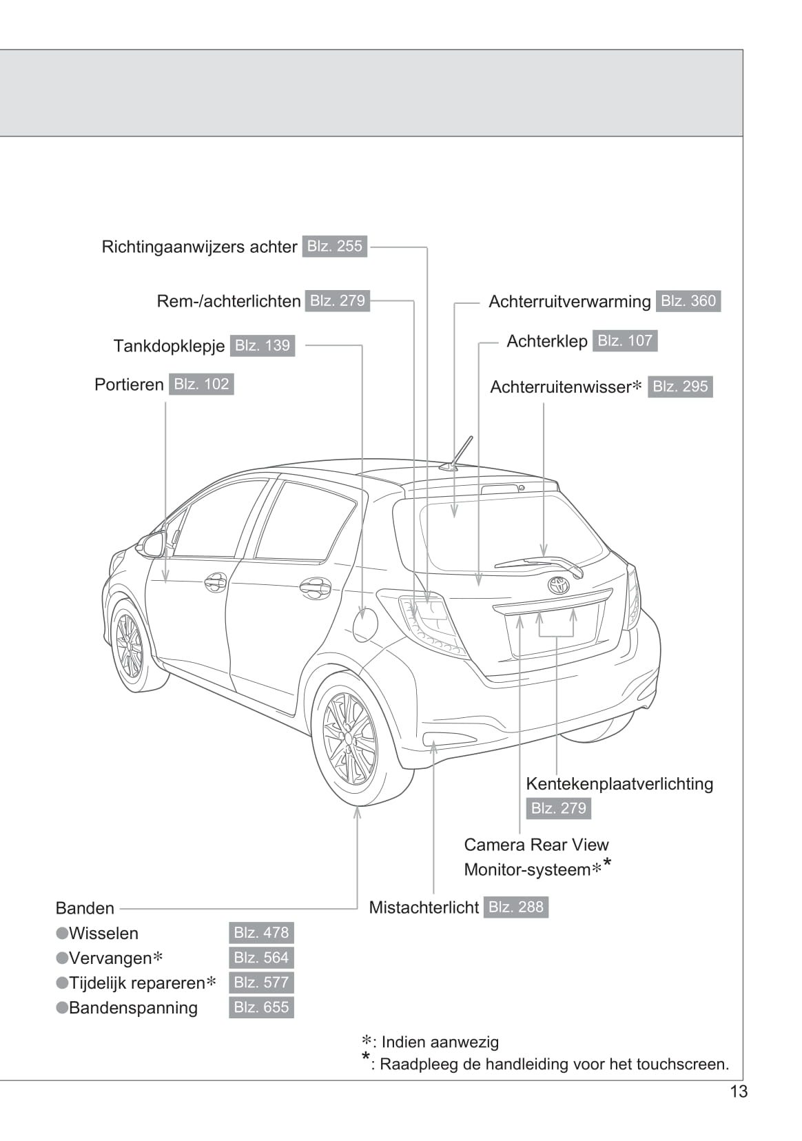 2013-2014 Toyota Yaris/Yaris Hybrid Owner's Manual | Dutch