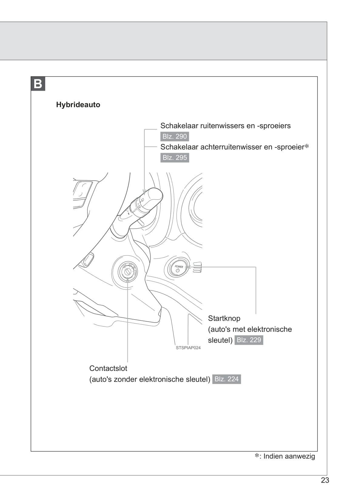 2013-2014 Toyota Yaris/Yaris Hybrid Owner's Manual | Dutch