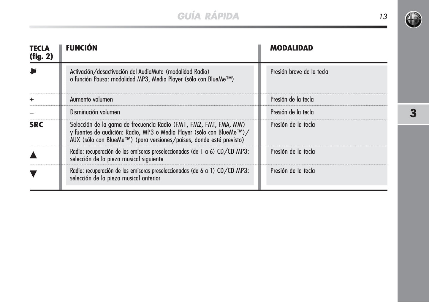 Alfa Romeo Mito Autorradio Instrucciones 2008 - 2014