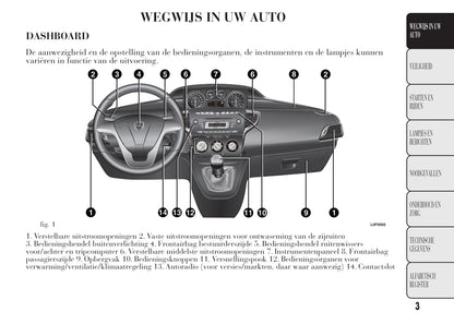 2011-2015 Lancia Ypsilon Bedienungsanleitung | Niederländisch