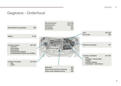 2016 Peugeot 3008 Owner's Manual | Dutch