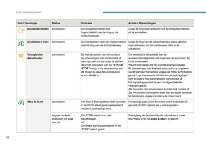 2016 Peugeot 3008 Owner's Manual | Dutch