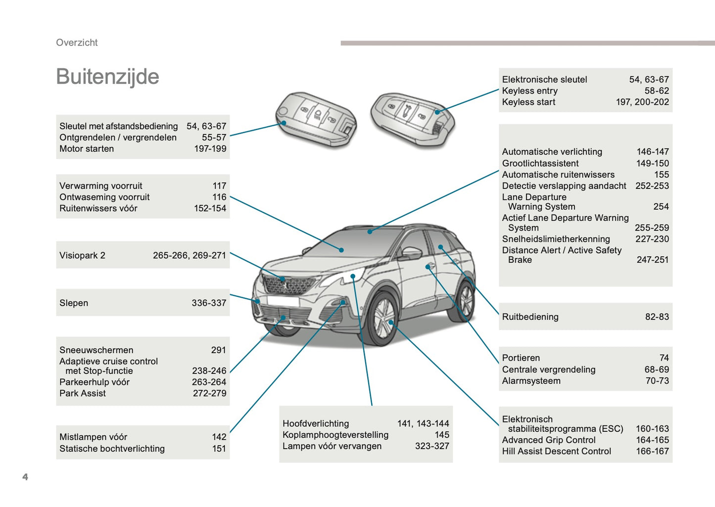 2016 Peugeot 3008 Owner's Manual | Dutch