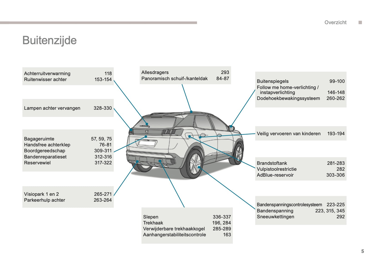 2016 Peugeot 3008 Owner's Manual | Dutch