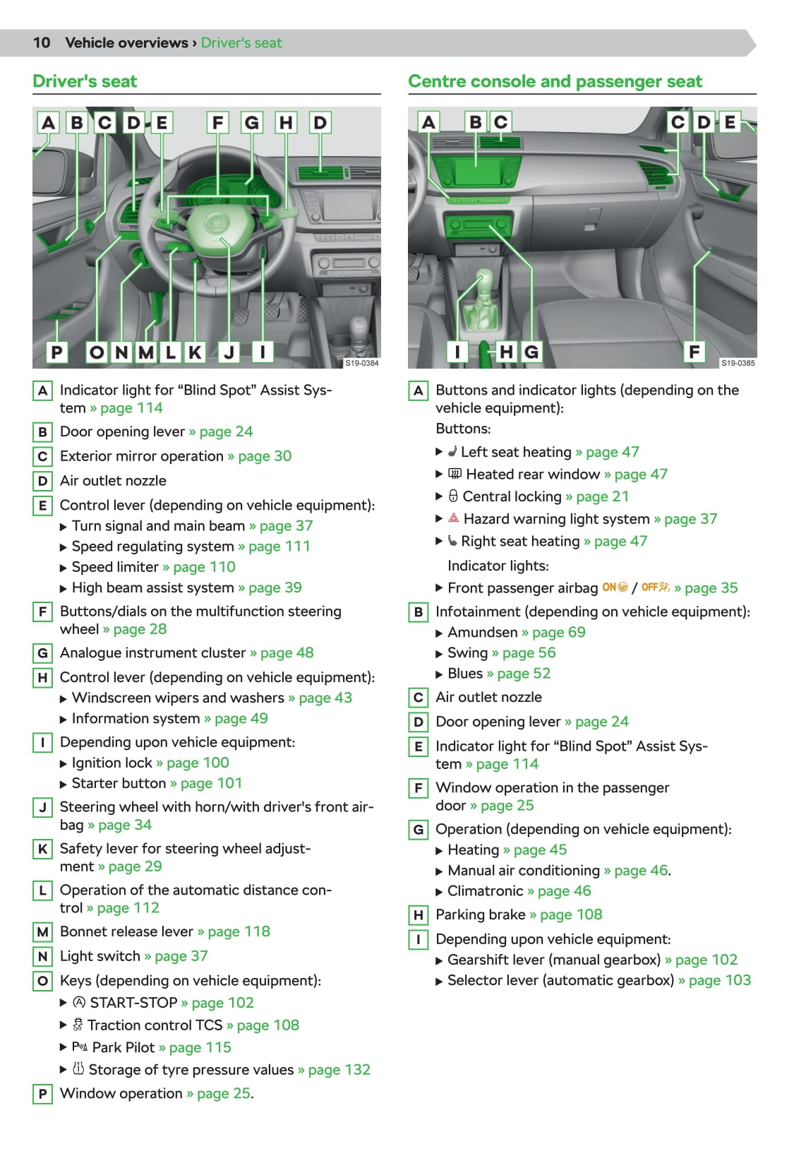 2020-2021 Skoda Fabia Gebruikershandleiding | Engels