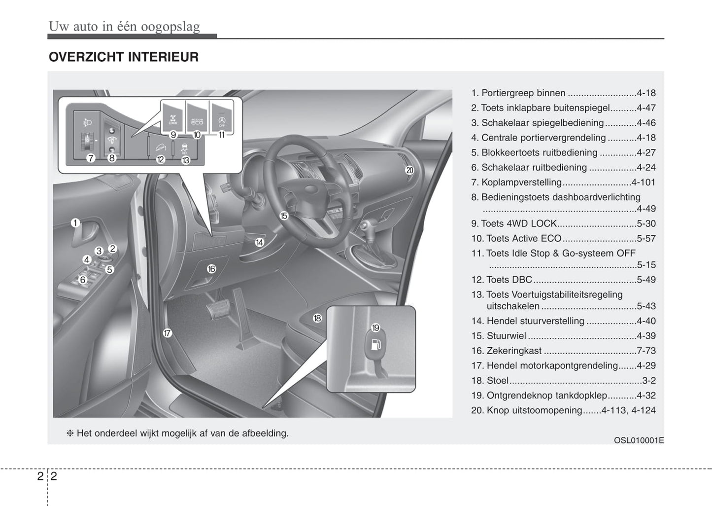 2015-2016 Kia Sportage Owner's Manual | Dutch