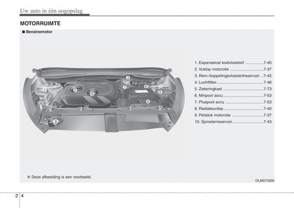 2015-2016 Kia Sportage Owner's Manual | Dutch