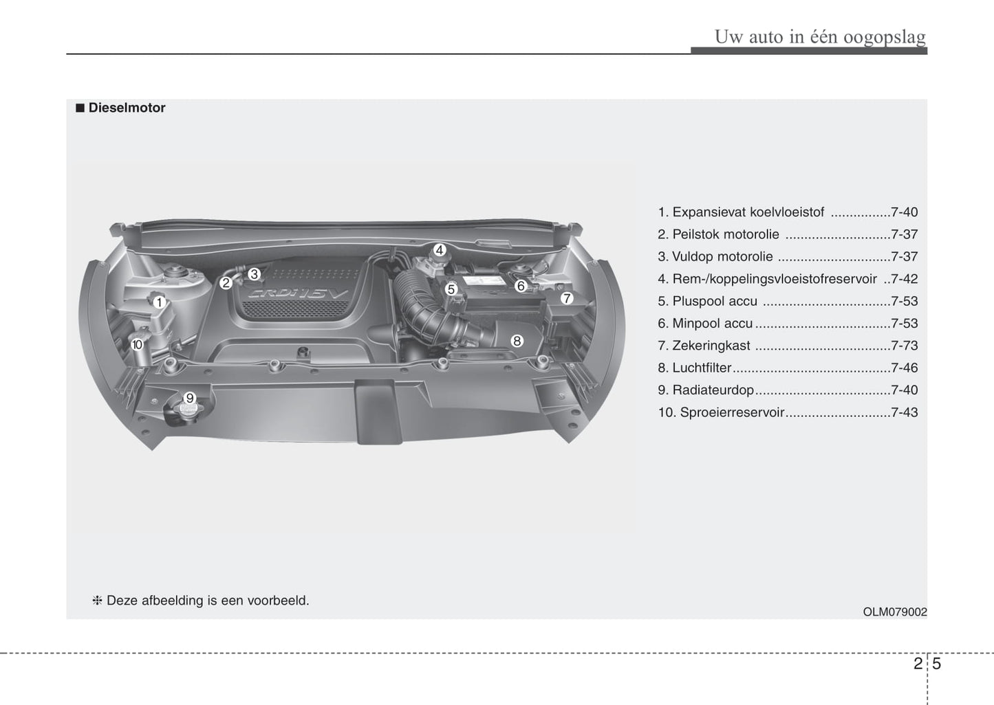 2015-2016 Kia Sportage Owner's Manual | Dutch