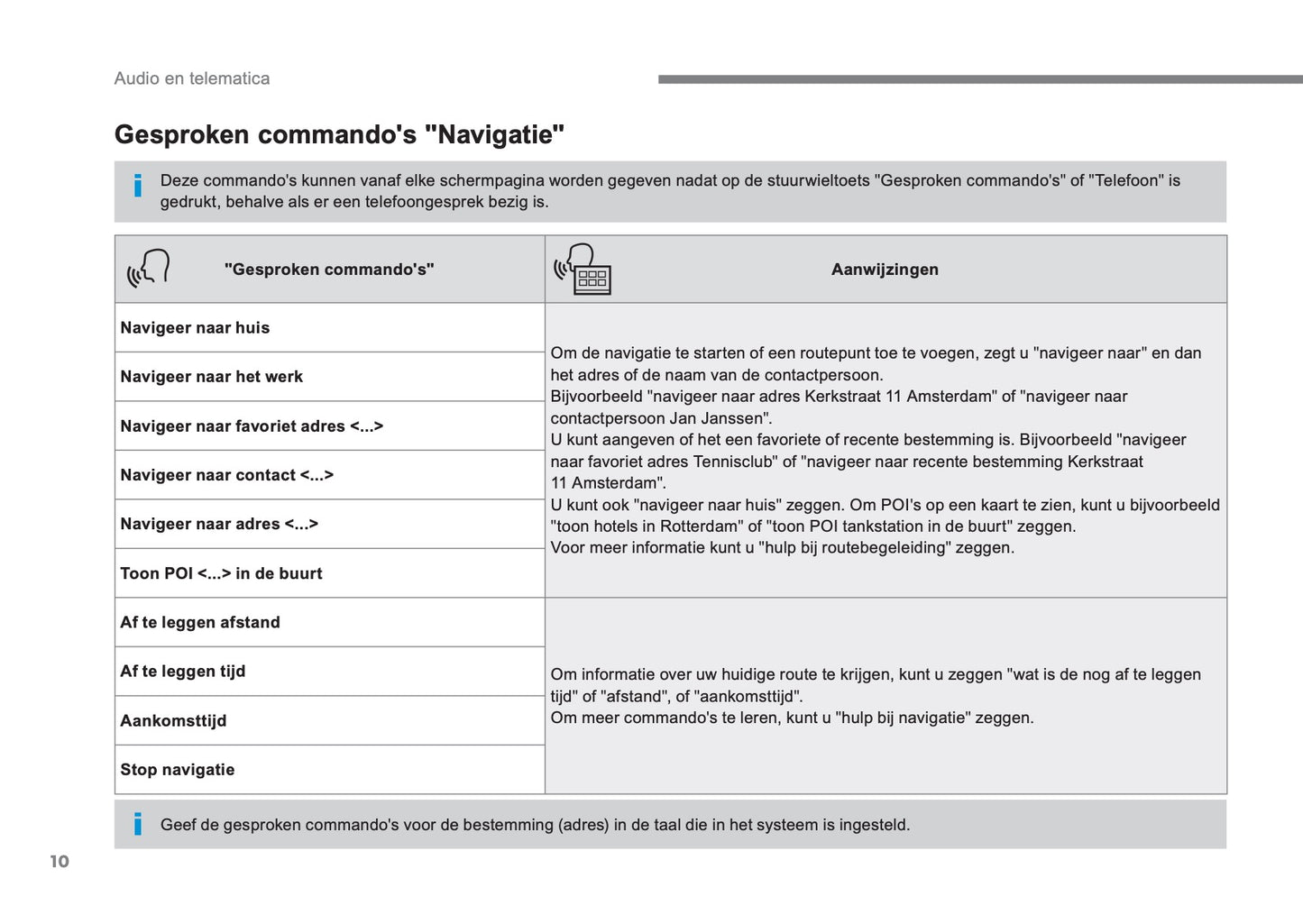 Citroën Audio- En Telematicasysteem Handleiding 2016