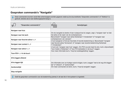 Citroën Audio- En Telematicasysteem Handleiding 2016