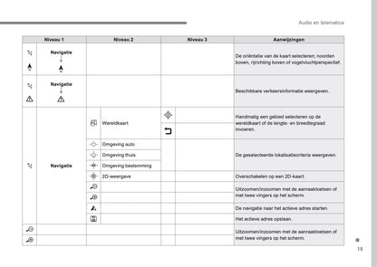 Citroën Audio- En Telematicasysteem Handleiding 2016