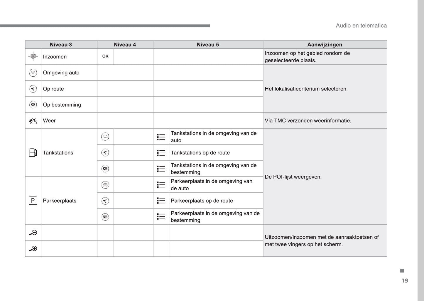 Citroën Audio- En Telematicasysteem Handleiding 2016