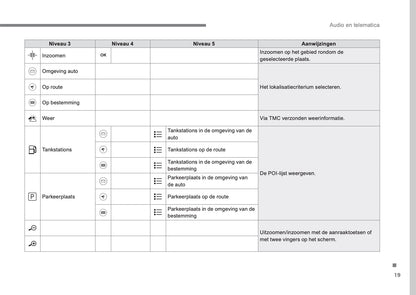 Citroën Audio- En Telematicasysteem Handleiding 2016