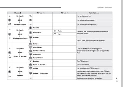 Citroën Audio- En Telematicasysteem Handleiding 2016