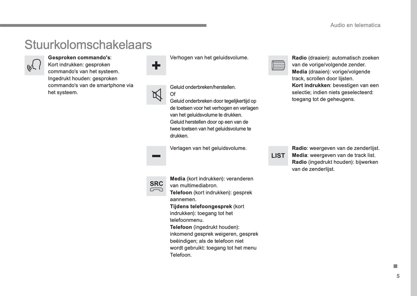 Citroën Audio- En Telematicasysteem Handleiding 2016