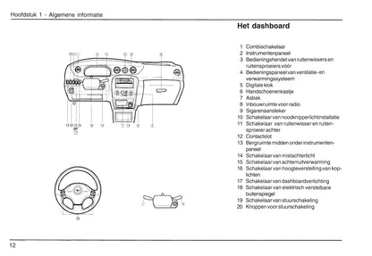 2001-2006 Daihatsu Young-RV Gebruikershandleiding | Nederlands