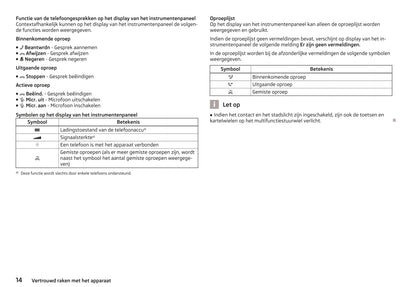 Skoda Columbus Navigatie Handleiding 2013