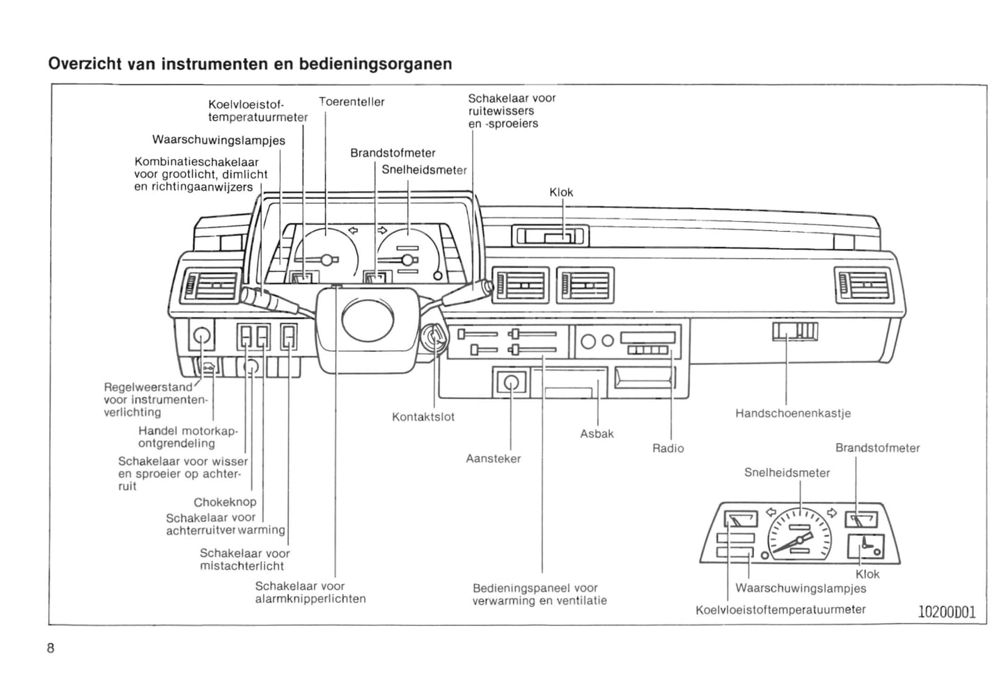 1985-1986 Toyota Starlet Owner's Manual | Dutch