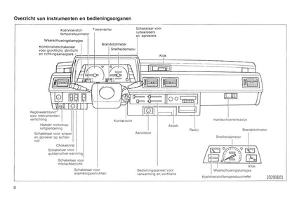 1985-1986 Toyota Starlet Owner's Manual | Dutch