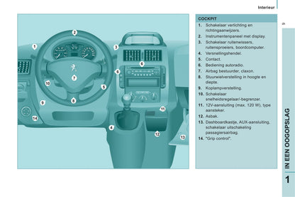 2013-2014 Peugeot Expert Tepee Gebruikershandleiding | Nederlands