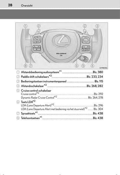 2015-2016 Lexus NX 300h Bedienungsanleitung | Niederländisch