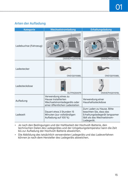 2021-2022 Hyundai Tucson Hybrid/Plug-in Hybrid Bedienungsanleitung | Deutsch