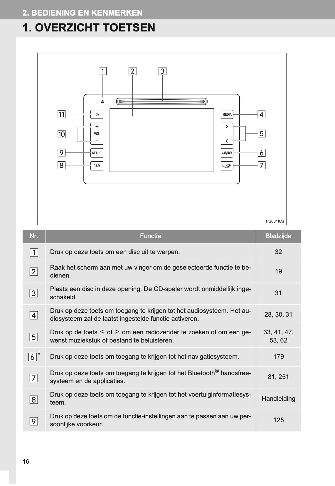 Toyota Prius Navigatie- en Multimediasysteem Handleiding 2015