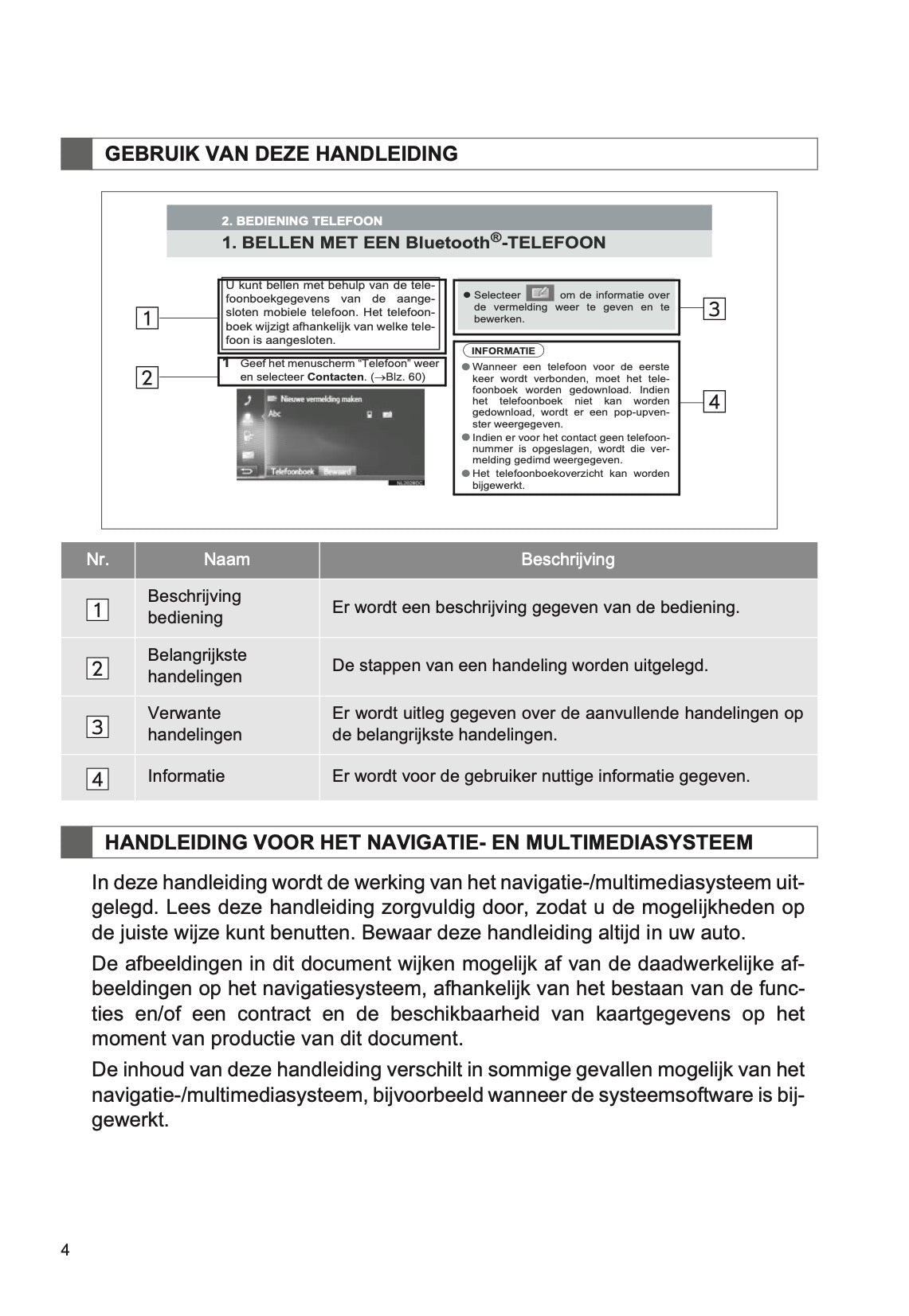 Toyota Prius Navigatie- en Multimediasysteem Handleiding 2015