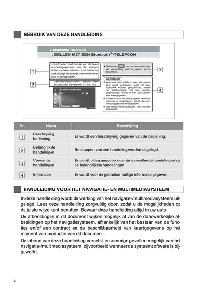 Toyota Prius Navigatie- en Multimediasysteem Handleiding 2015